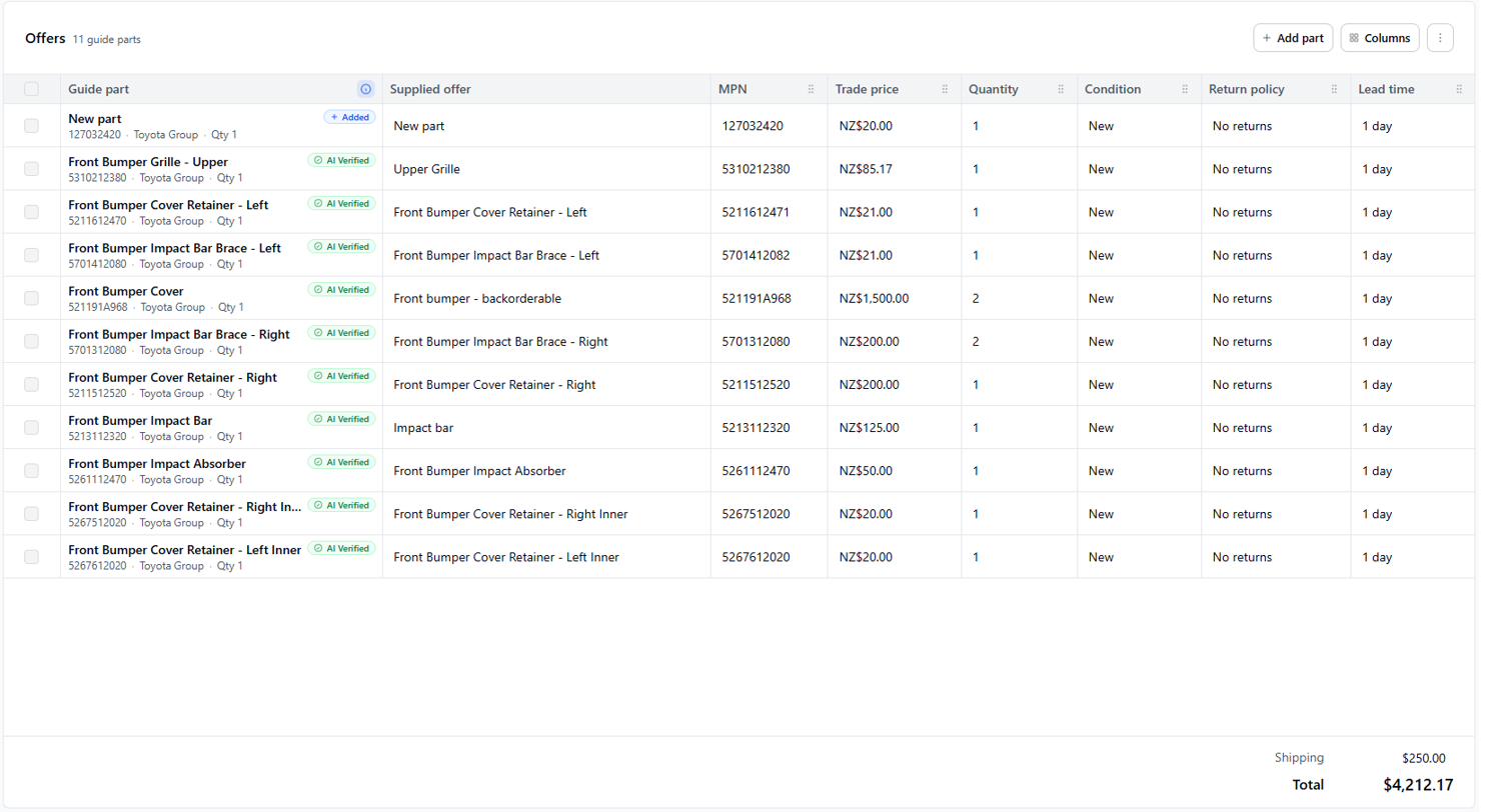 A completed offers table with prices, conditions and a total